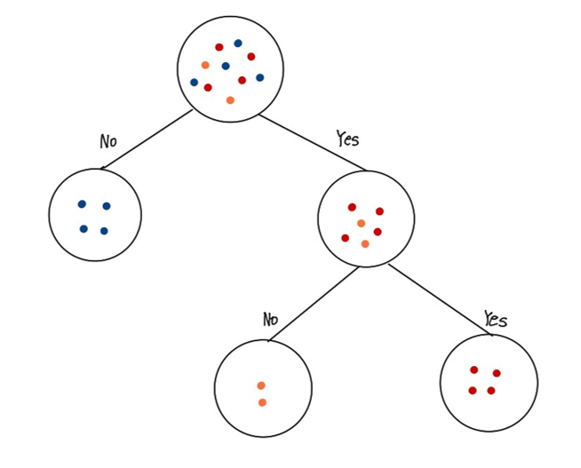 linked, array list